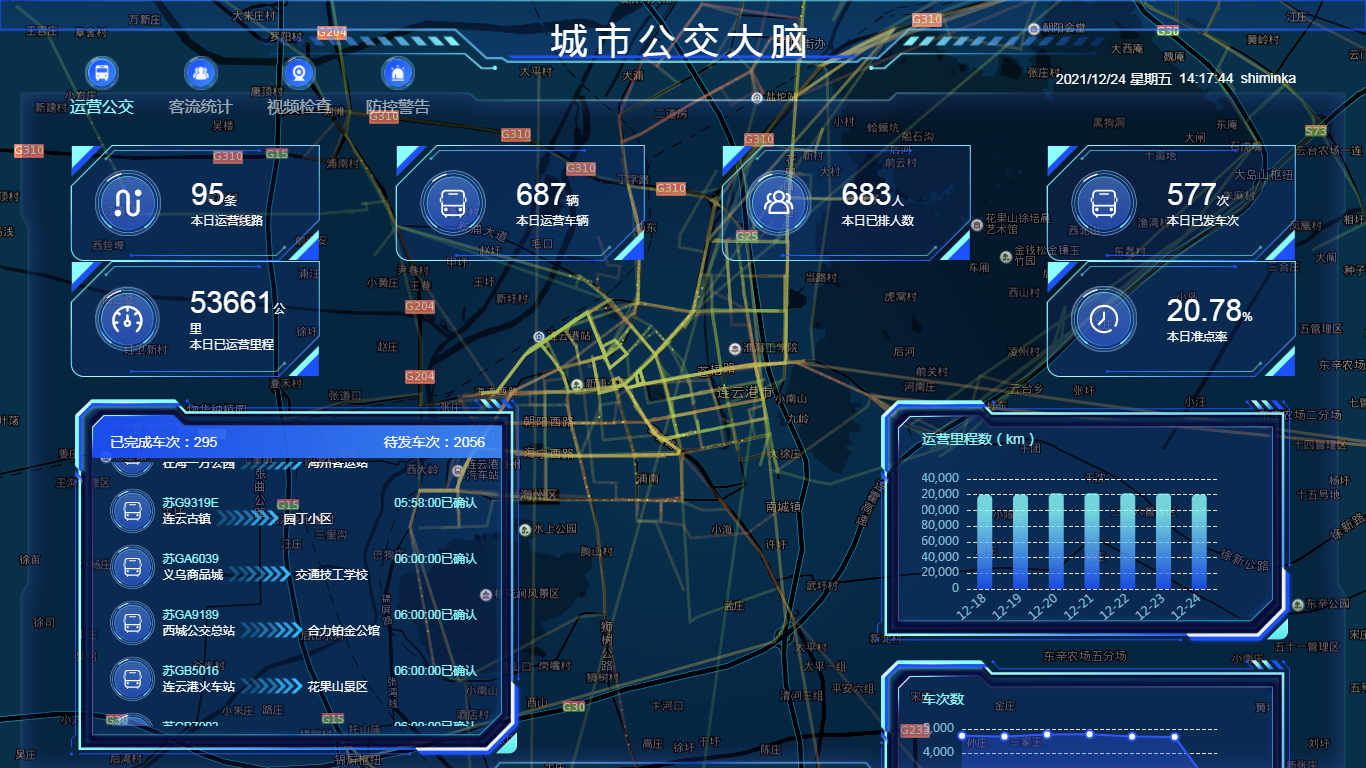 城市公交大脑平台 城市公交大脑平台